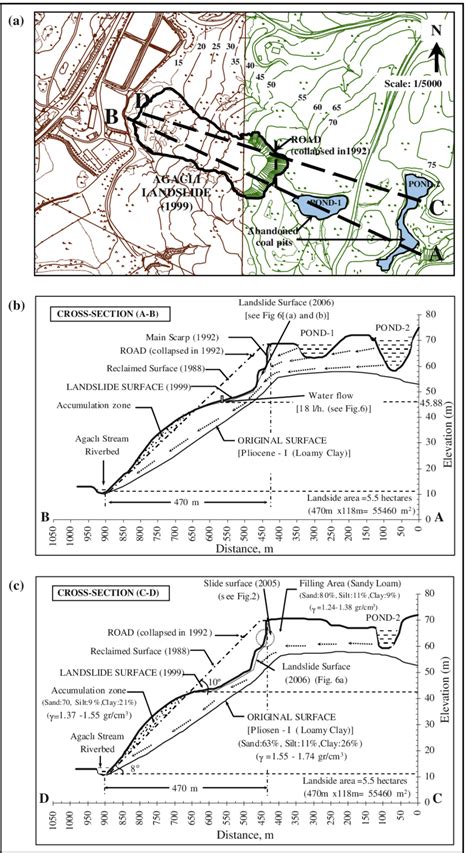 map   cross section     agacli landslide  scientific diagram