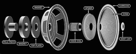 recone  subwoofer blog sonic electronix