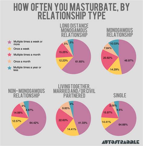 How do lesbians masturbate