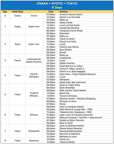 travel itinerary template japan itinerary template