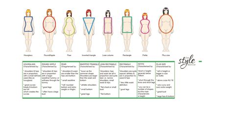 Do You Know What Your Body Shape Is Motherpedia