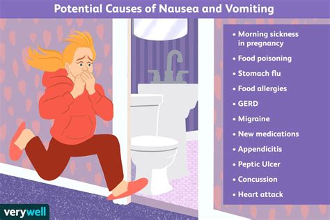 Nausea And Vomiting When To See Your Doctor