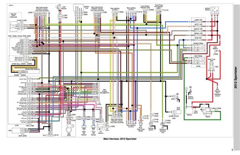 harley davidson sportster  wiring diagram wiring diagram bantuanbpjscom