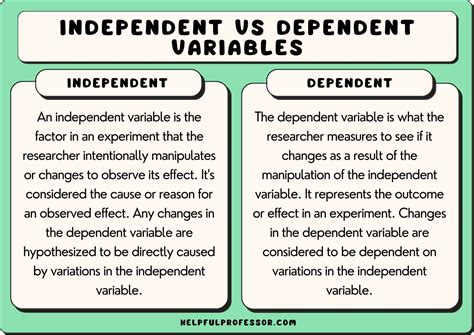 independent  dependent variable examples