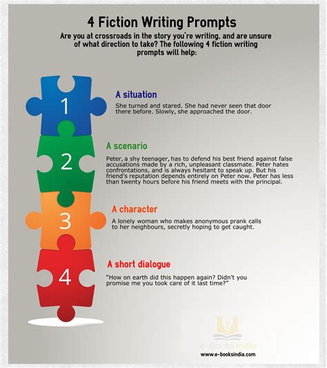 fiction writing prompts infographic writing tips oasis