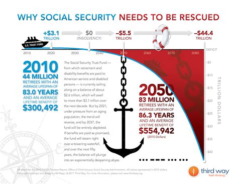 social security retirement benefits security guards companies