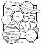 Coloring Planets Pages Planet Getdrawings sketch template