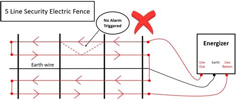 hass songtexte generator hindi  domestic electric fence wiring diagram  electric fence