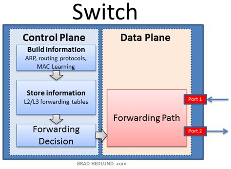 networks diary  data center scale openflow  sdn