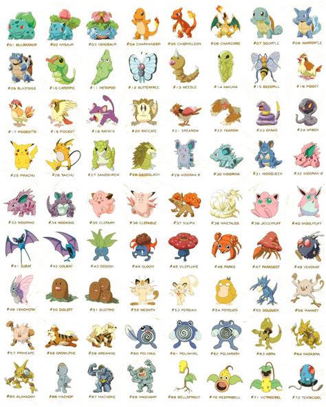 life   video games pokemon characters pokemon names cute
