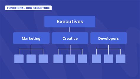 tips  creating  perfect org chart   agency