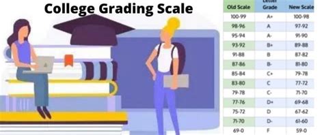 college grading scale chart points   score