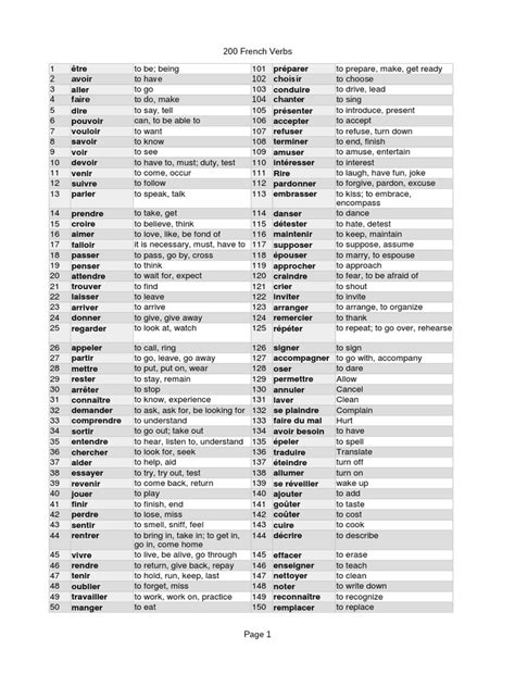 common french verbs grammar linguistic morphology