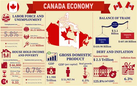 canada economy infographic data charts graphic  terrabismail