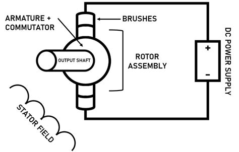 wiring diagram   dc motor