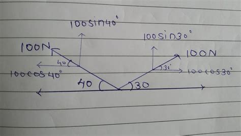 find  component   force    direction inclined     degree   degree