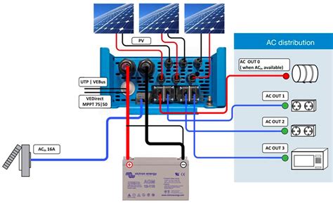 off grid solar power set up