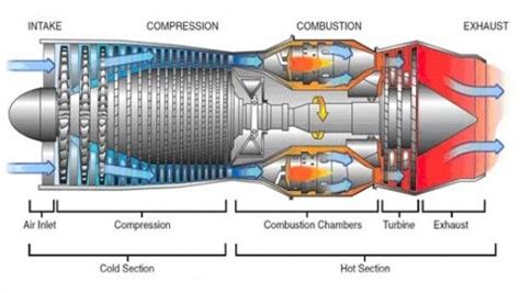 jet engine diagram wallpaper google search jet engine aircraft engine turbine engine