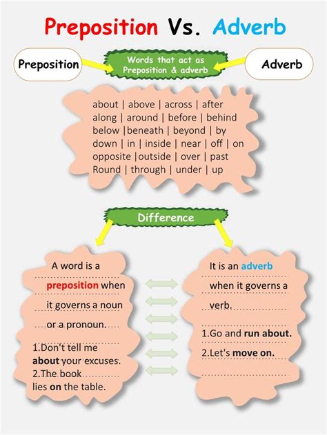 preposition  adverb prepositions adverbs prepositional phrases