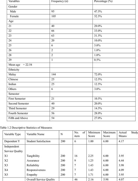 profile  respondents  table