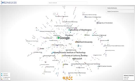 whos   large language model science mapping science   graph