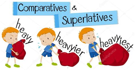 english word  heavy  comparative  superlative forms stock vector  blueringmedia