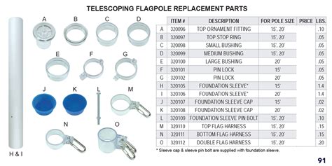telescoping flagpole replacement parts  refunds  exchanges flagman  america