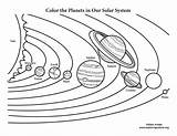 Planeten Sonnensystem Planets Pluto Ausmalen Ausmalbild Surya Tata Weltall Unbelievable Bilder Stupefying Neptun Basecampjonkoping Ideen sketch template