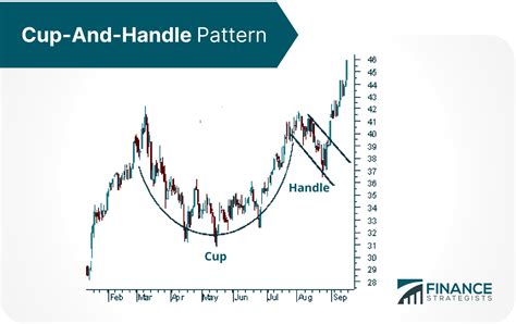 cup  handle pattern definition finance strategists
