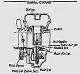 Keihin Carburetor Cvk Carbs Works Carb Explained Cv Basics Delivering Mixing sketch template