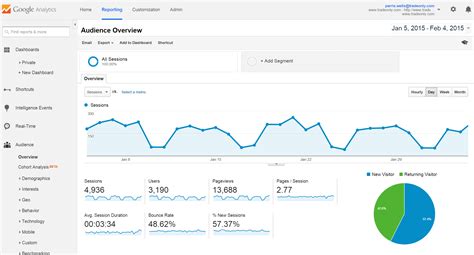 New Features Added To Google Analytics