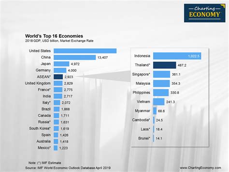 size  thailands economy charting economy