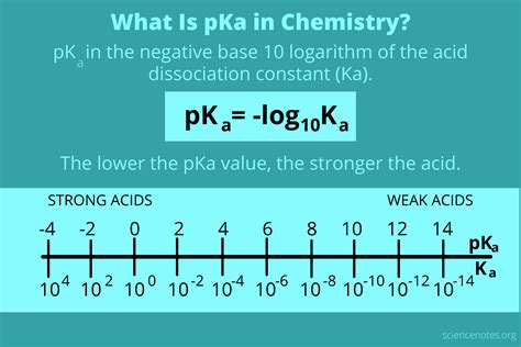 pka  chemistry acid dissociation constant