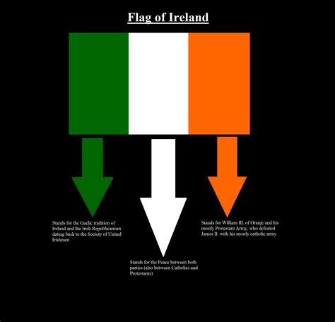 scottish english welsh irish north irish flags irish flag ireland