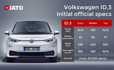 fully electric id volkswagen aims  bring   publics interest  hatchbacks