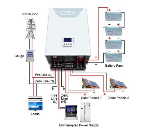 grid solar wiring diagram  cash    limited  cash solar power incentive offer