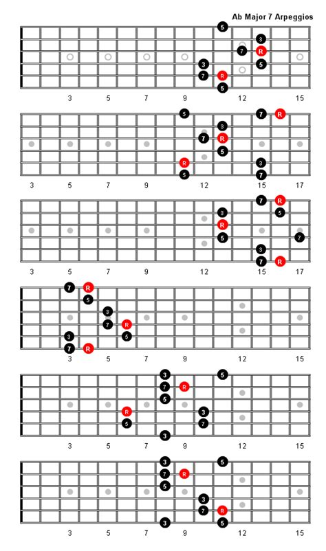 flat major  chord sheet  chords collection