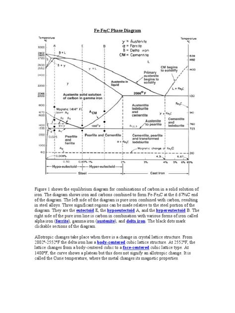diagram fasa heat treating metals   day trial scribd