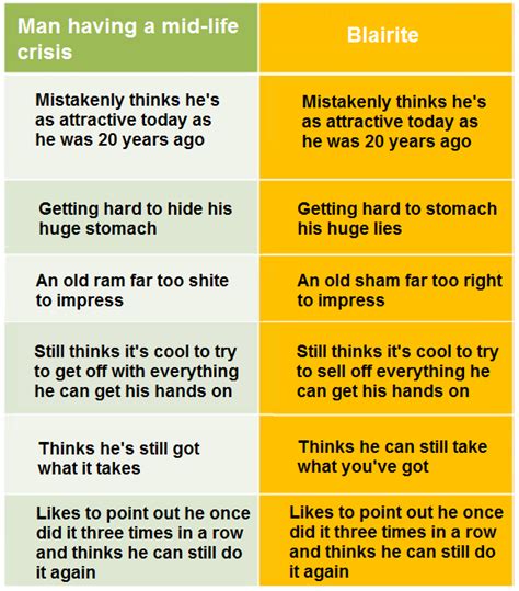 a man midlife crisis quotes quotesgram