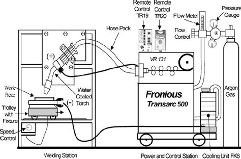 schematic diagram  mig welding setup  scientific diagram