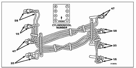 chrysler   hemi wiring harness connection diagram herbalmed