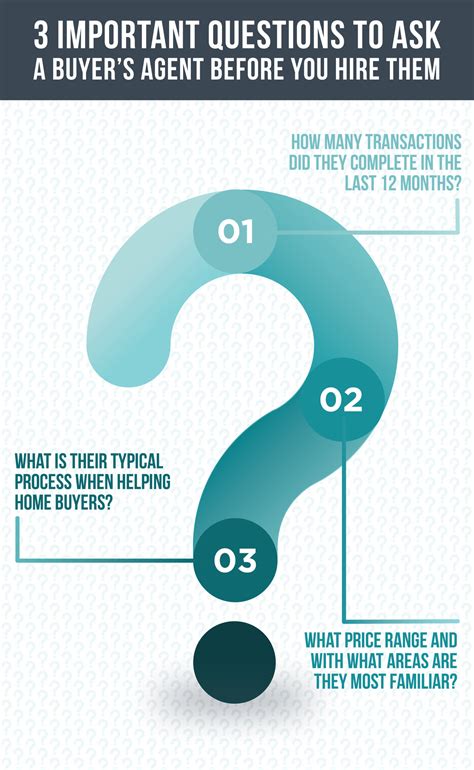 3 important questions to ask your buyer s agent before you hire