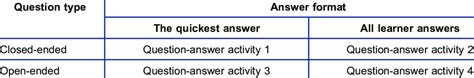 structure  question answer activities  table