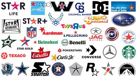 famous symbols  logos