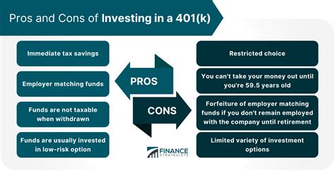 Investing In 401 K Plan Vs Investing In Stocks Finance Strategists