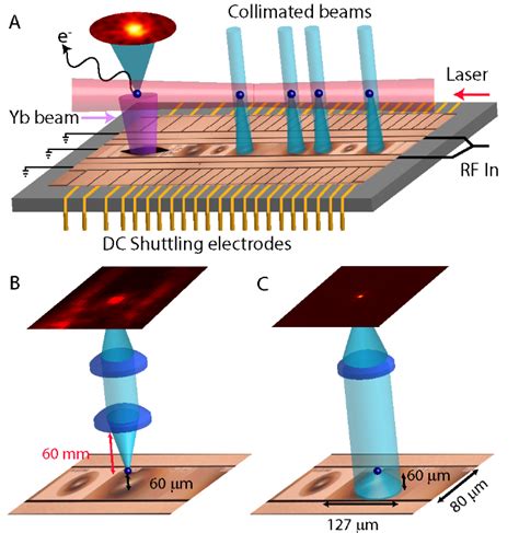 ion photon interface  scalable quantum networking integrated quantum technologies group