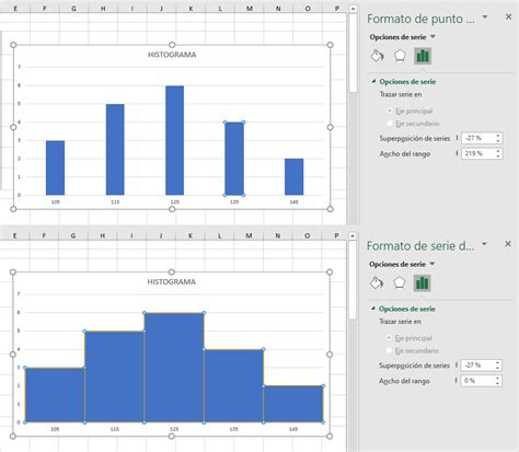 Hablamos Excel Crear Un Histograma De Frecuencias En Microsoft Excel