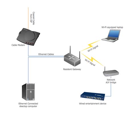 wired home network diagram