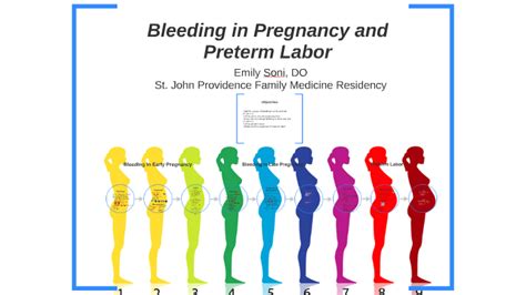 Bleeding In Pregnancy And Preterm Labor By Emily Soni On Prezi