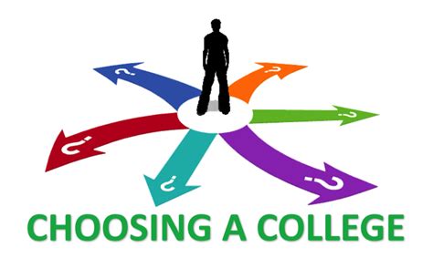guidelines  choosing   suitable college opportunity desk